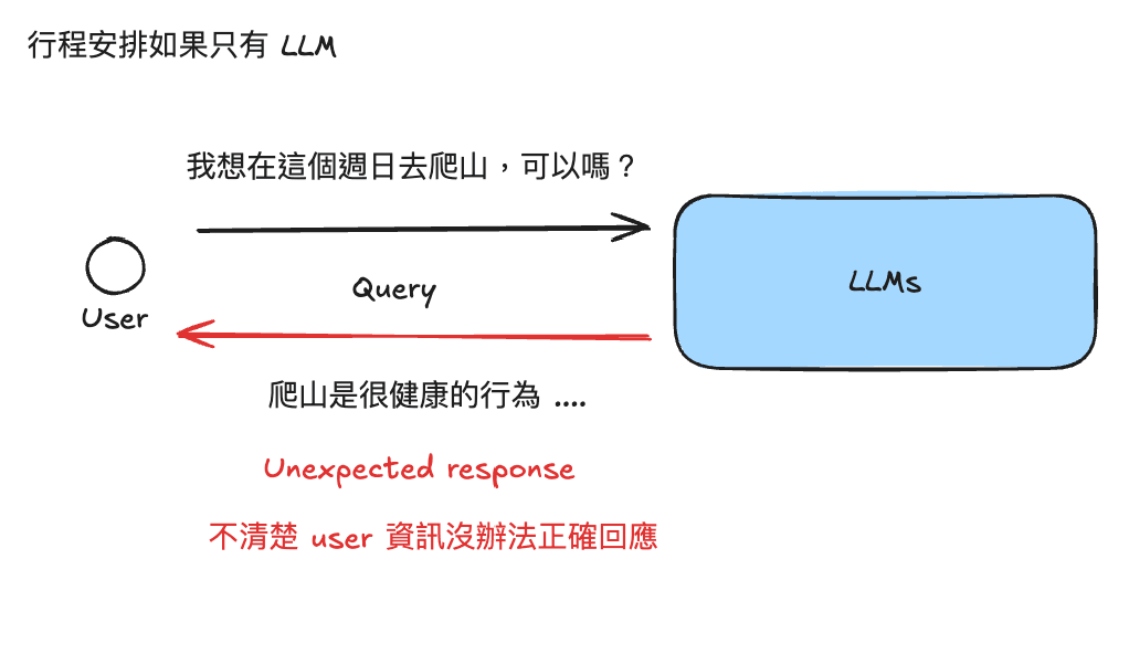 複合式系統示例