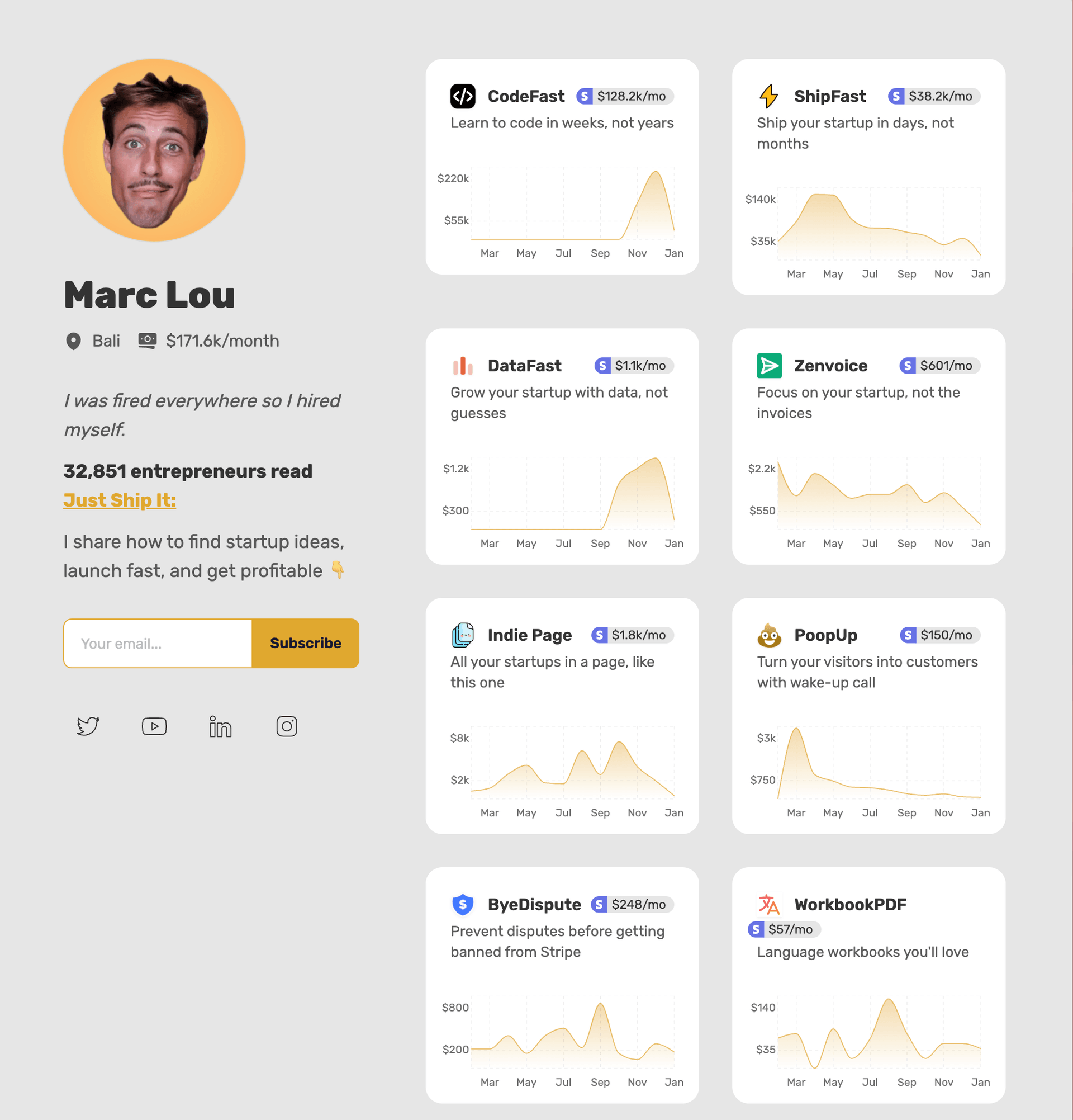 Marc Lou's business dashboard